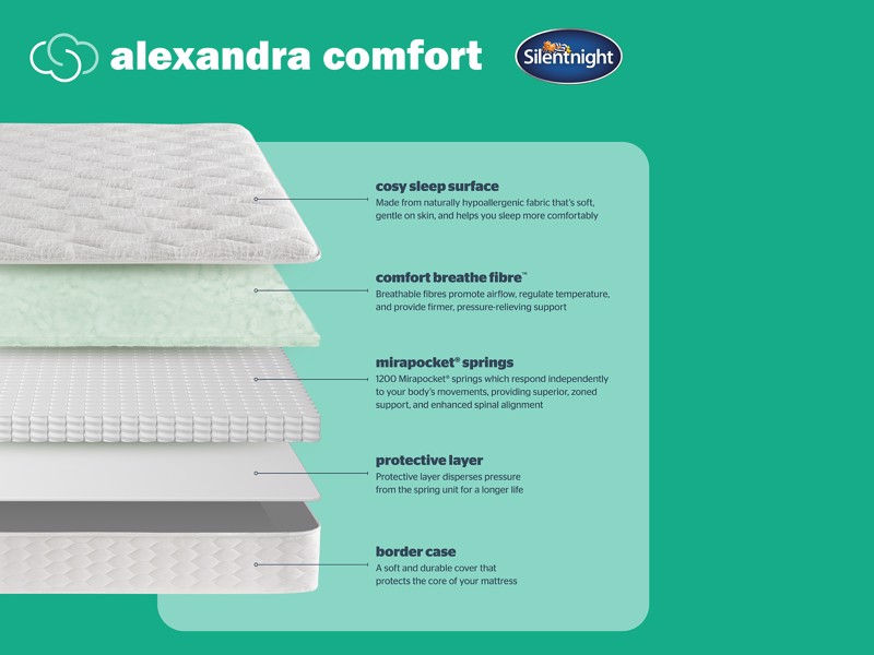 Silentnight Alexandra Comfort Mattress4