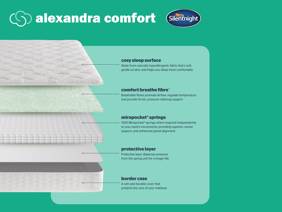 Silentnight Alexandra Comfort Mattress4