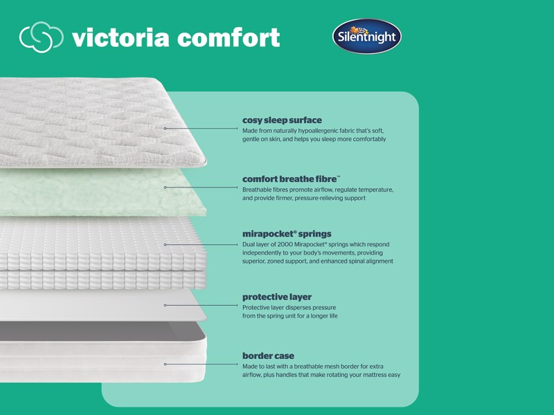 Silentnight Victoria Comfort Divan Bed4