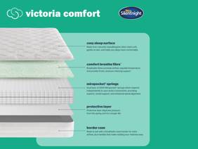 Silentnight Victoria Comfort Divan Bed4