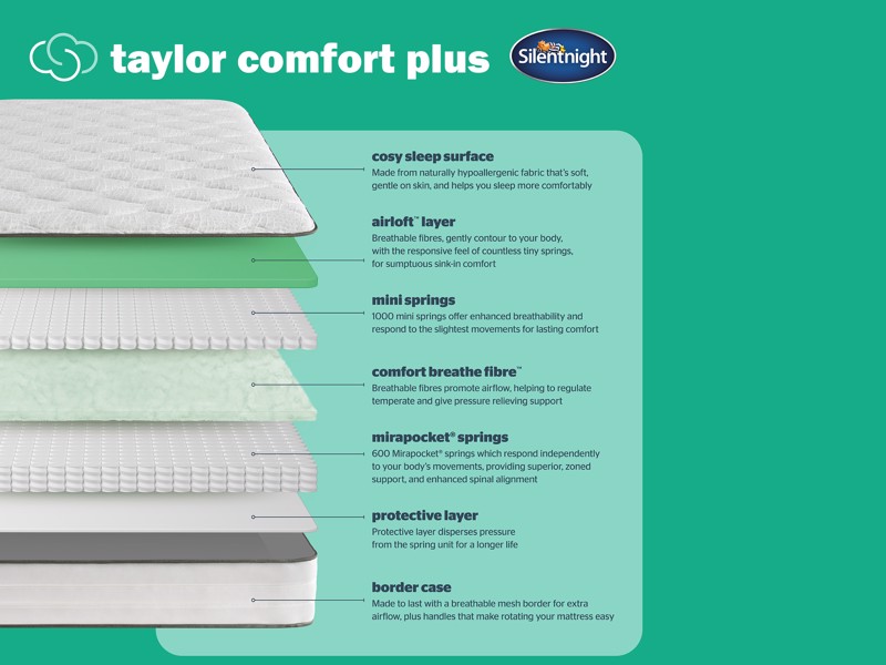 Silentnight Taylor Comfort Plus Mattress4