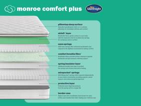 Silentnight Monroe Comfort Plus Mattress4
