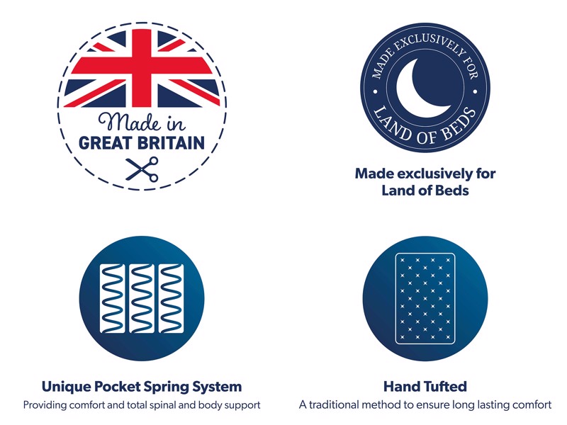 Healthopaedic Small Single Size - CLEARANCE STOCK - Eden 1000 Mattress2