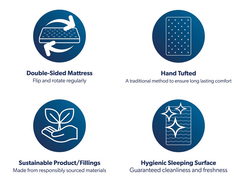 Highgrove Beds Double Size - CLEARANCE STOCK - Grange Ortho Natural 1000 Mattress5