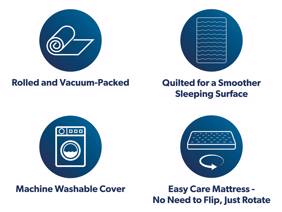 Breasley Double Size - CLEARANCE STOCK - Uno Essential Ortho Mattress6