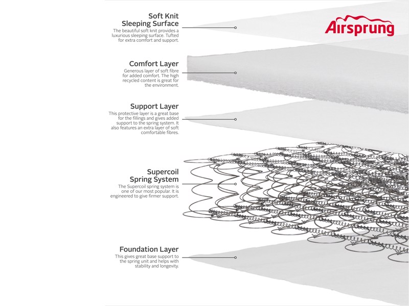 Airsprung Double Size - CLEARANCE STOCK - Linoso Charcoal Posture Support Divan Bed2