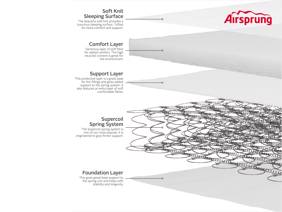Airsprung Double Size - CLEARANCE STOCK - Linoso Charcoal Posture Support Divan Bed2