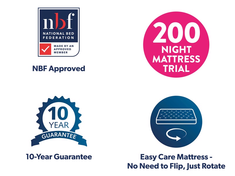 Emma Double Size - CLEARANCE STOCK - Original Foam Mattress5