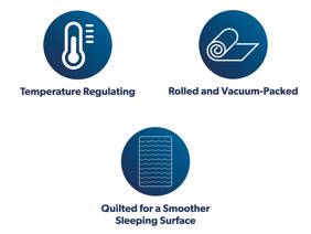 Emma Double Size - CLEARANCE STOCK - Original Foam Mattress10