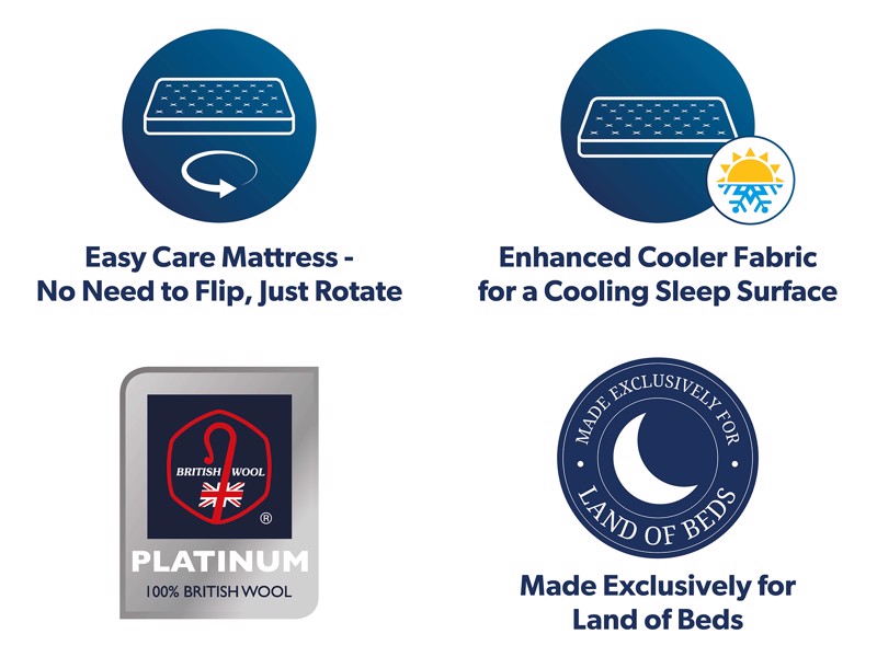 Sleepeezee Double Size - CLEARANCE - Ex-Showroom - Dual Seasons Deluxe Mattress5