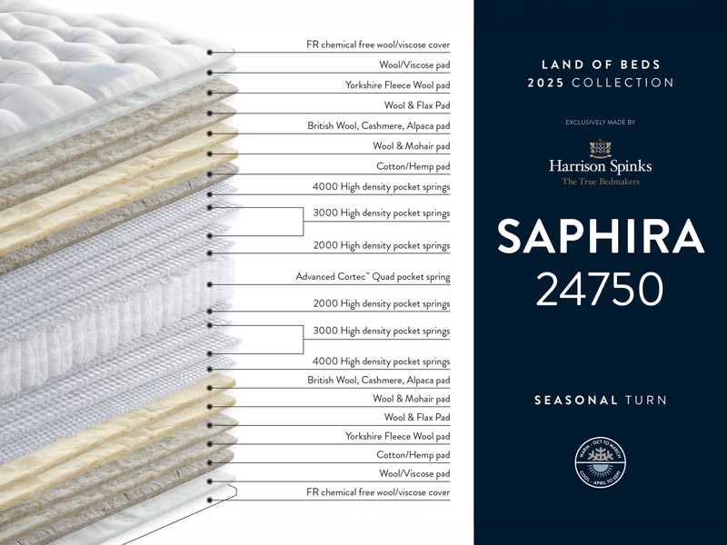 Harrison Spinks Super King Size - CLEARANCE - Ex-Showroom - Saphira Deluxe Mattress3