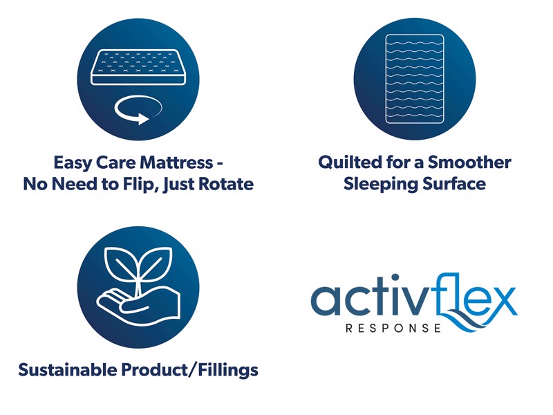 Sleepeezee Double Size - CLEARANCE STOCK - ActivFlex Ultra Double Mattress7