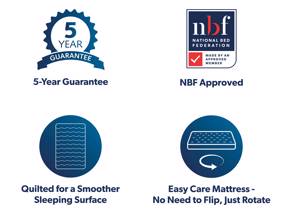 Silentnight Nia UltraGel Mattress6