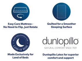 Relyon Double Size - CLEARANCE STOCK - Stratus Dunlopillo Latex Mattress7