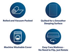 Breasley Small Double Size - CLEARANCE STOCK - Uno Essential Mattress5