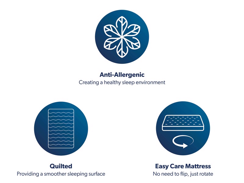 Sealy Double Size - CLEARANCE - Ex-Showroom - Blackwood Mattress10