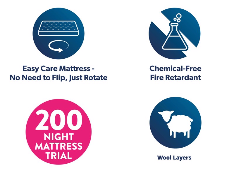 FusionFlex Hybrid Premium Mattress10