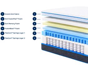 FusionFlex Hybrid Supreme Mattress7