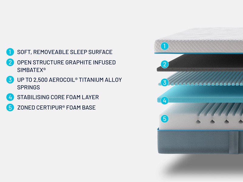 Simba Double Size - CLEARANCE - Ex Showroom - Hybrid Mattress6