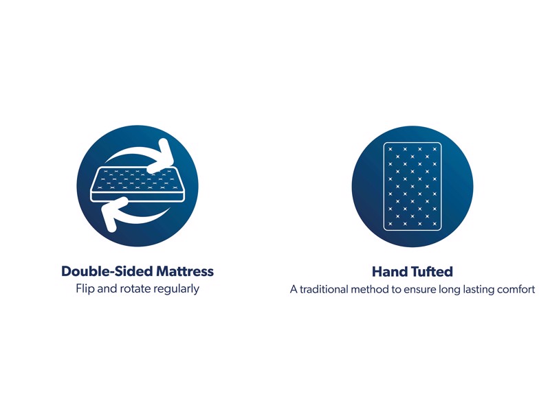 Healthopaedic Canterbury Mattress6