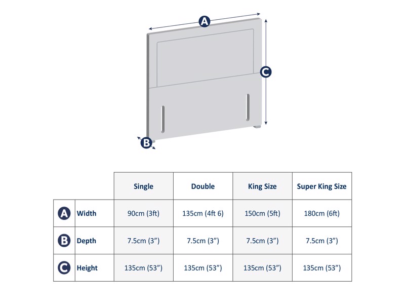 Dunlopillo Honour Headboard6