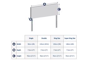 Dunlopillo Honour Headboard5