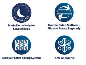 Relyon Natural Pocket Ortho Intense Mattress7