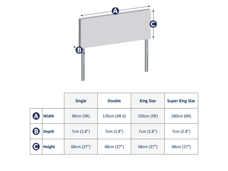 Silentnight Brescia Single Headboard5