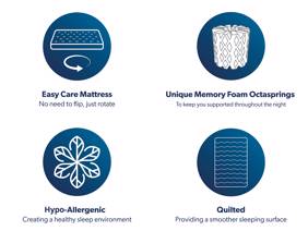 Dormeo Octaspring Hybrid Mattress8