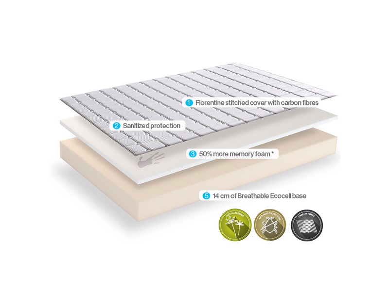 Dormeo Memory Plus Mattress7