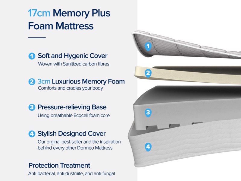 Dormeo Memory Plus Single Mattress5