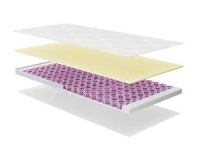 Dormeo Octaspring Classic Single Mattress Topper5