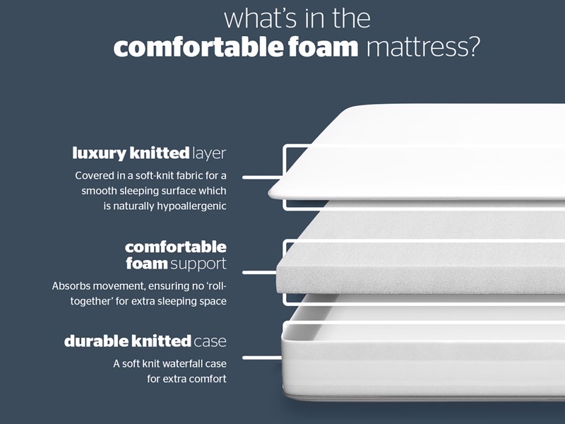 Silentnight Comfortable Foam Single Mattress5