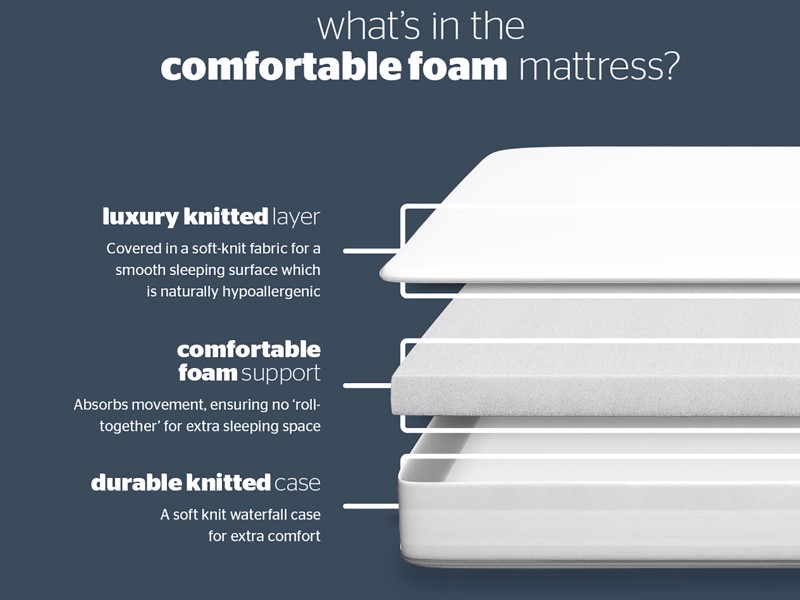Silentnight Comfortable Foam Double Mattress6