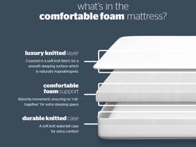 Silentnight Comfortable Foam Single Mattress6