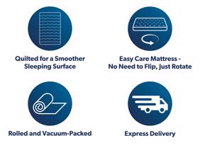 Silentnight Memory 3 Zone Mattress7