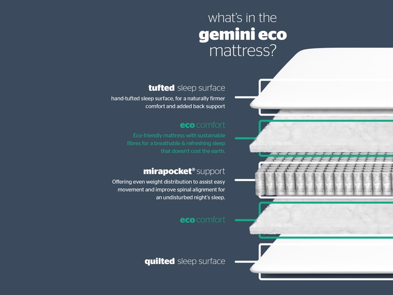 Silentnight Gemini Eco 1200 Super King Size Divan Bed4